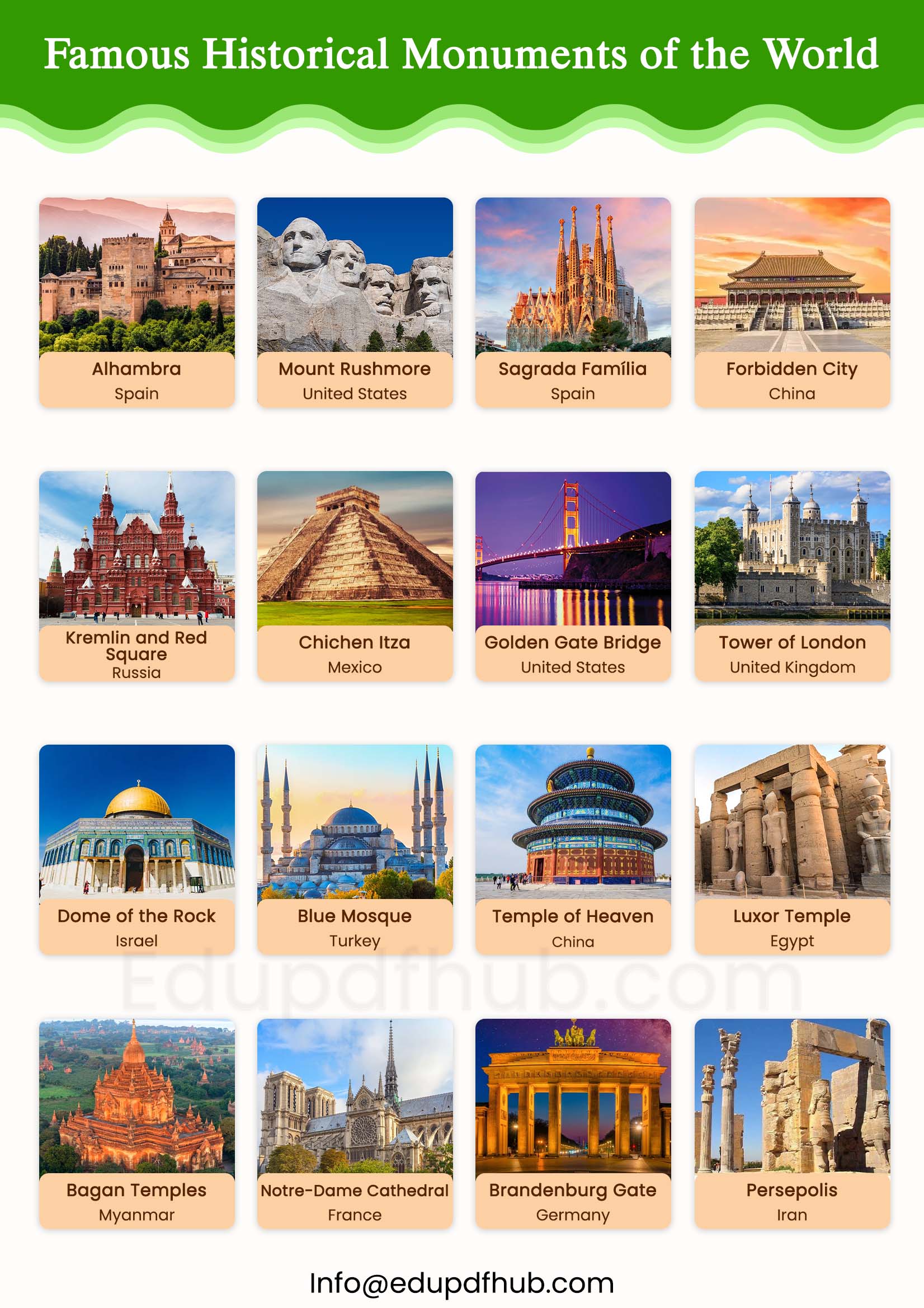 List of Presidents of India – Full Names and Tenure 2